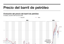 El petróleo Brent supera los 107 dólares impulsado por la tensión en Oriente Medio