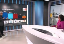 ¿Se encamina Quebec hacia un gobierno minoritario?