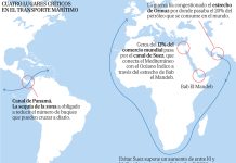 Del conflicto en Oriente Próximo a la sequía en Panamá: los cuellos de botella que amenazan con subir los precios antes de Navidad